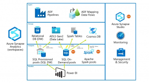 Azure Analytics - PIONEERS IT