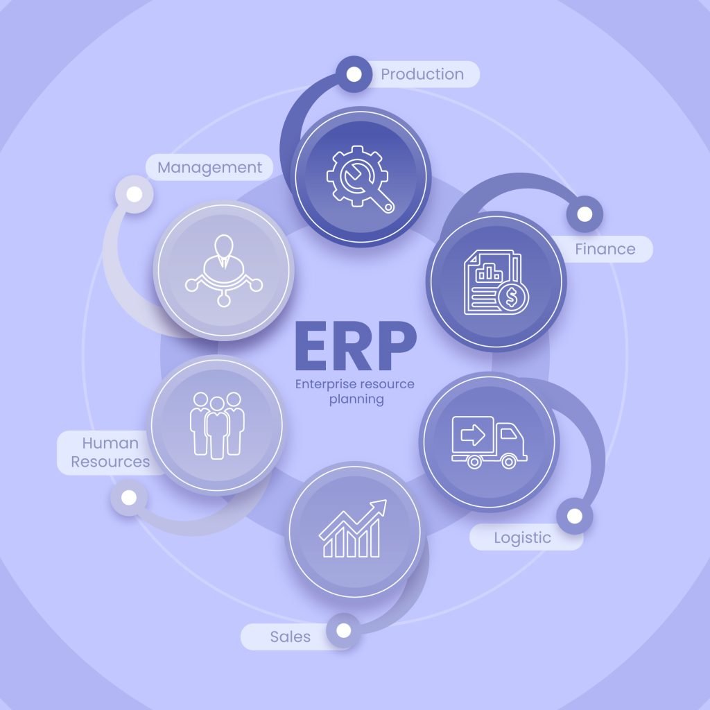 ERP