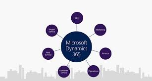 Dynamics 365